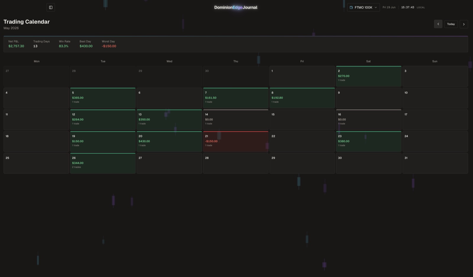 Economic calendar
