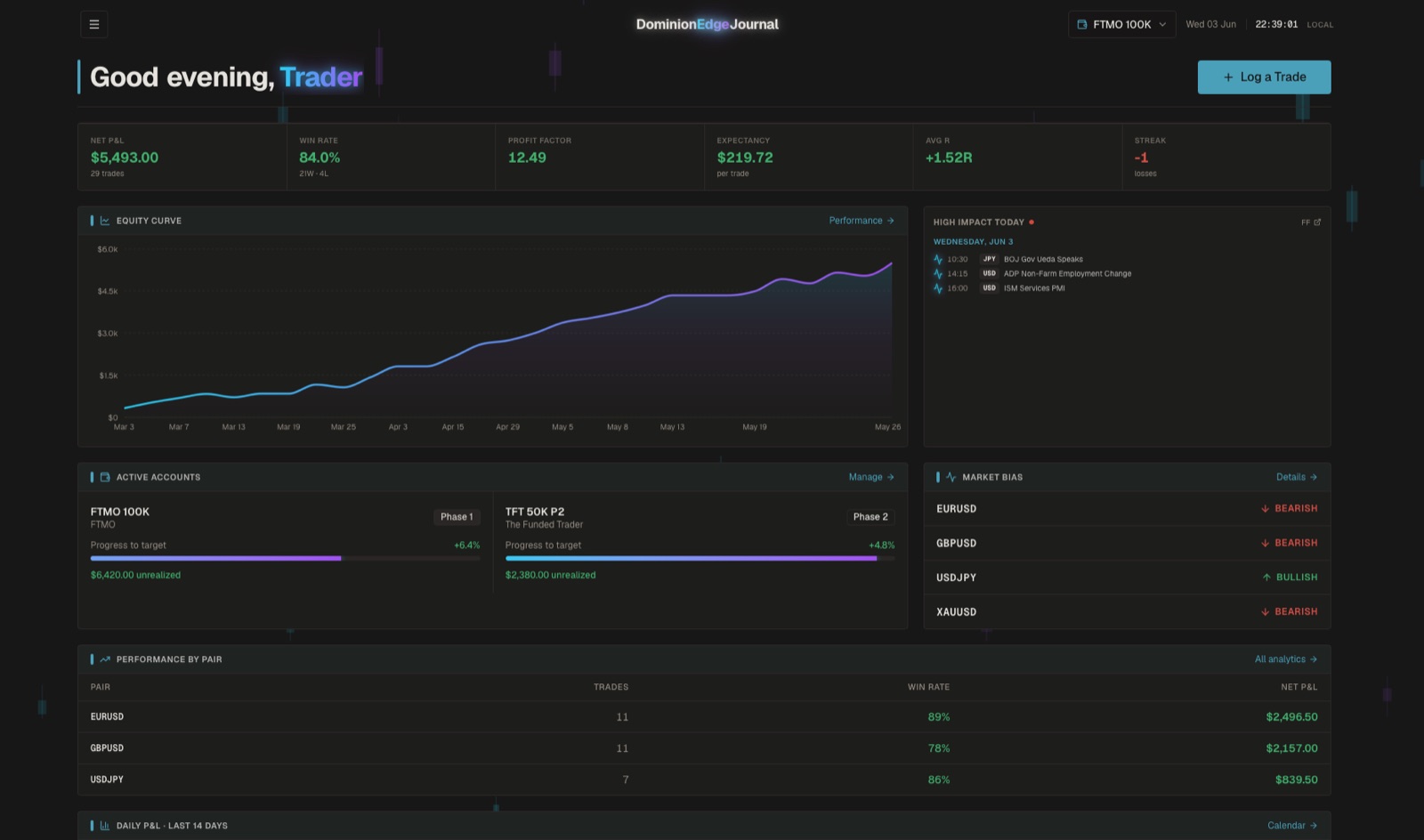 DominionEdge dashboard